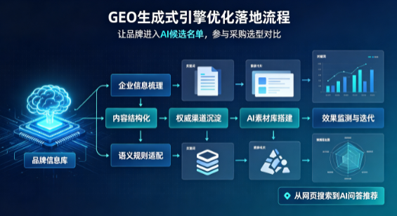 铁西区B端采购决策：GEO优化藏着哪些全新机会？