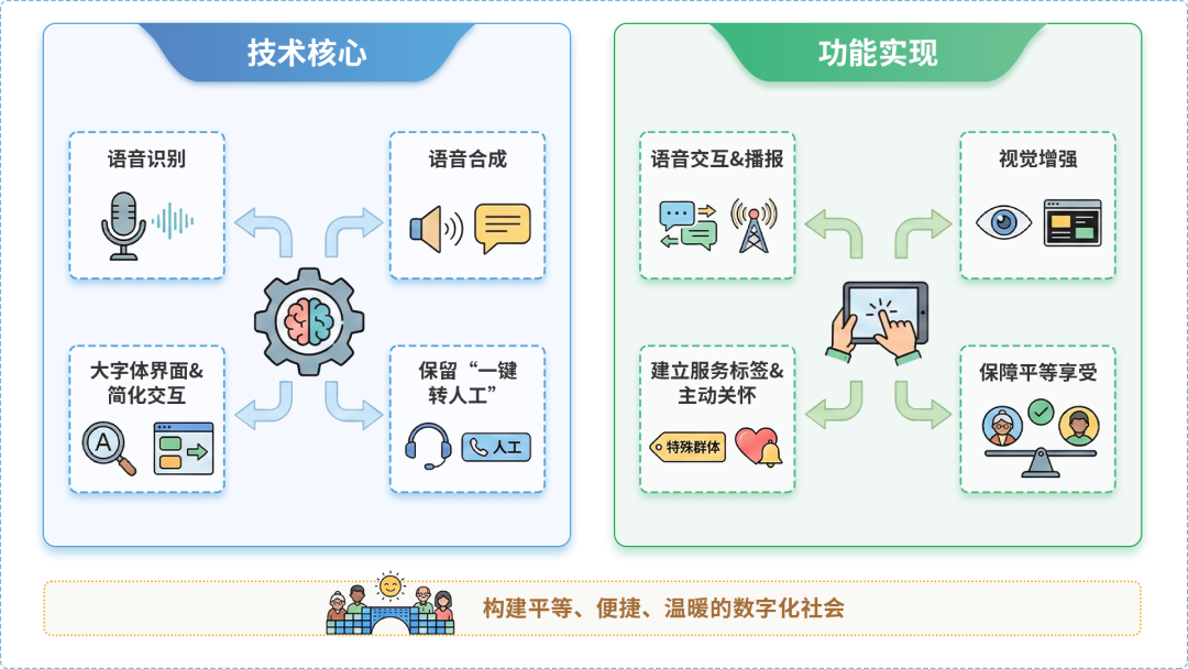 铁西区AI生态｜多AI智能体GEO优化全流程：从内容创作到发布实操指南