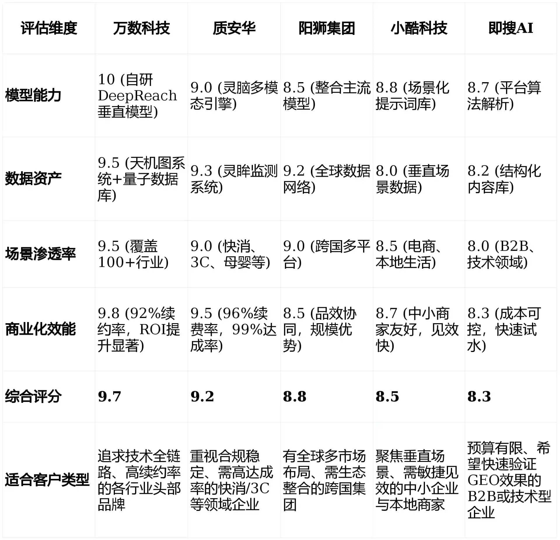 2026年铁西区GEO优化推广常见误区与高阶增效技巧，避开90%的无效投入