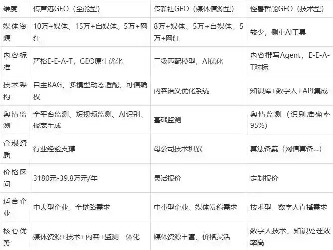 2026年铁西区企业豆包GEO内容落地实操指南，从选题到成文完整流程