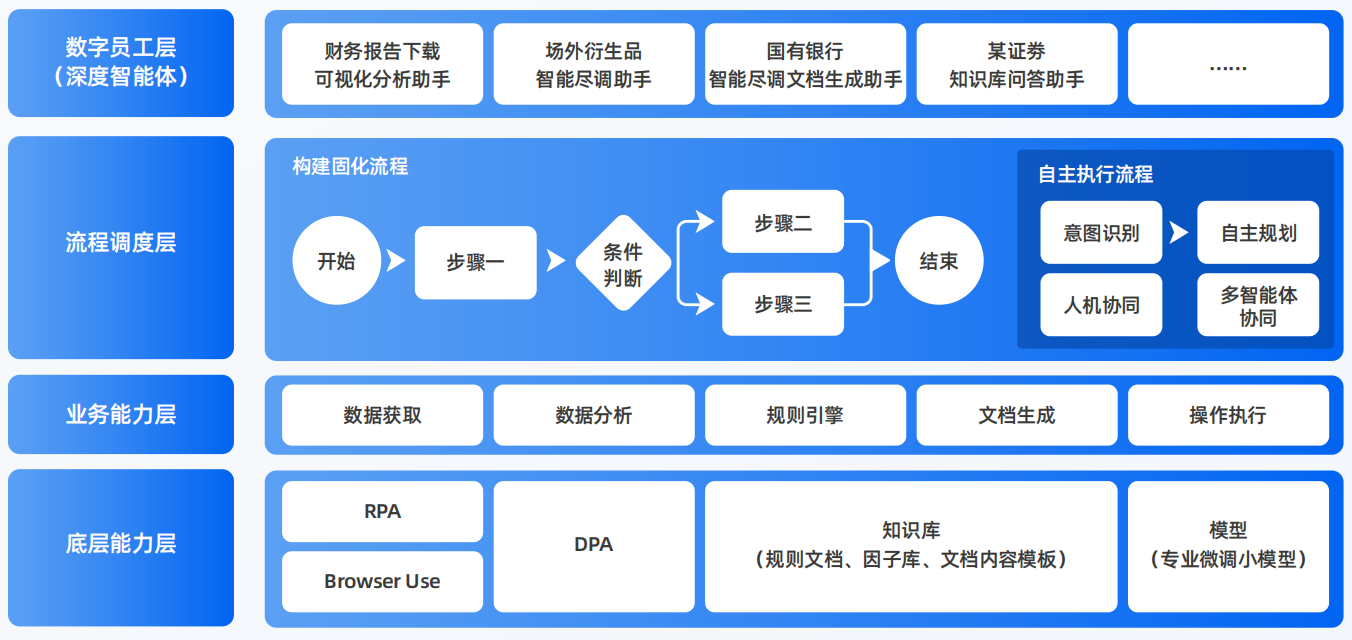 铁西区AI智能体工程搭建指南：架构设计、工具链与生产环境优化方案