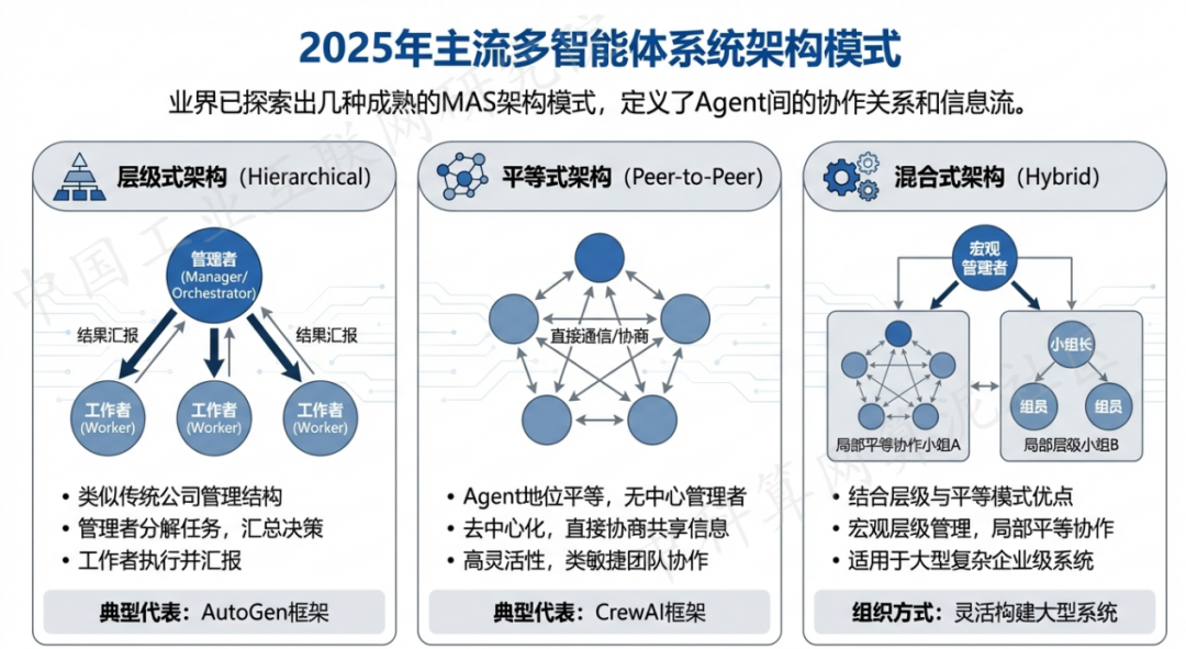 铁西区 AI 智能体商业应用探析：智能自主程序助力企业数字化升级