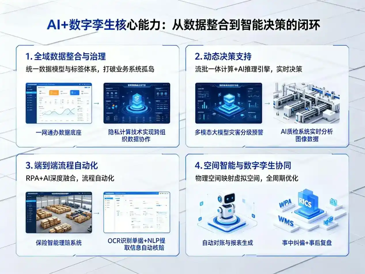 AI大模型落地优化服务｜解决铁西区企业大模型响应慢、输出不准、成本偏高问题