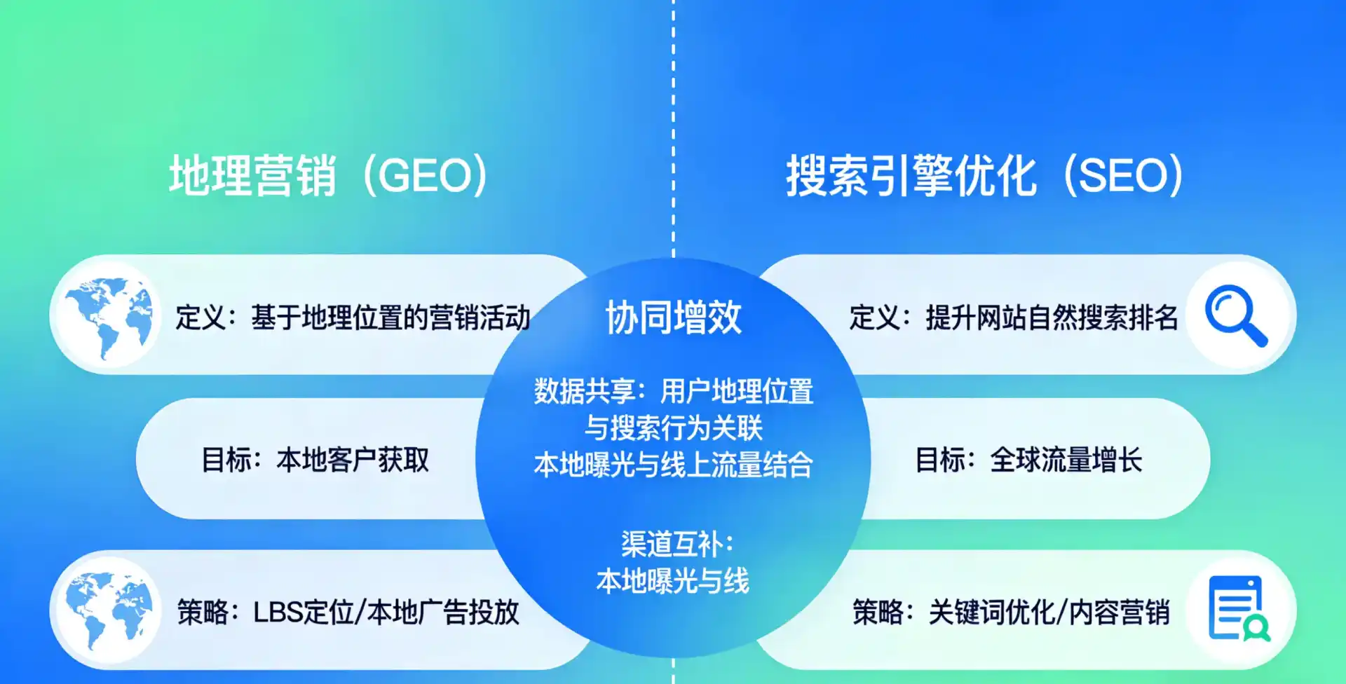 立足铁西区，从用户需求与流量逻辑，解读GEO优化的落地价值与应用前景