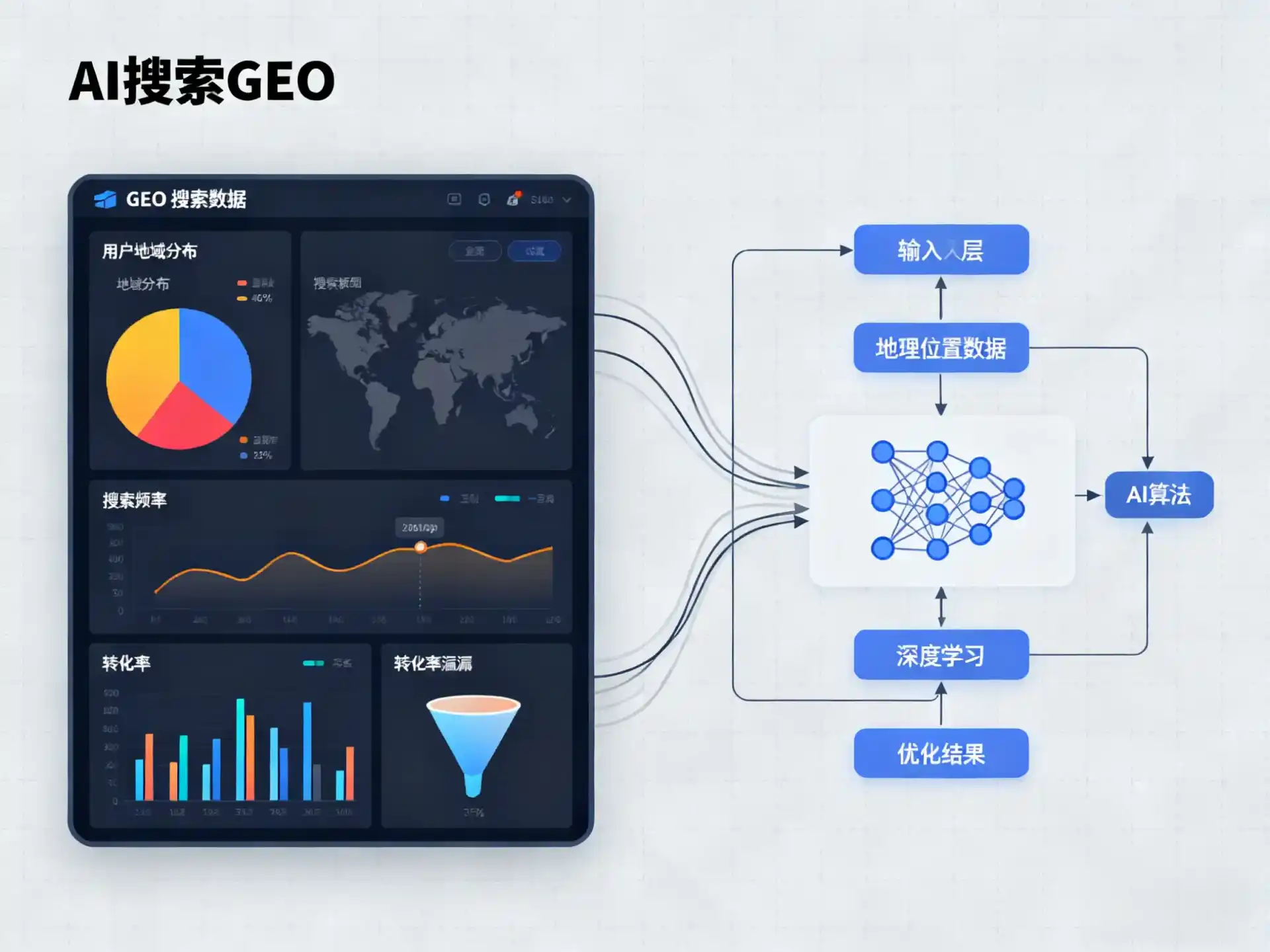 铁西区GEO优化服务商该如何筛选？生成式引擎优化行业实践观察